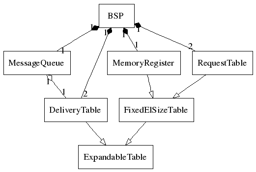 inline_dotgraph_1